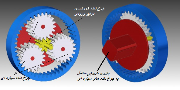 اچار مولتی پلیر,مولتی پلیر,مولتی پلایر,آچار مولتی پلایر