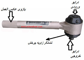 مولتی پلایر,انرپک,E392,enerpac