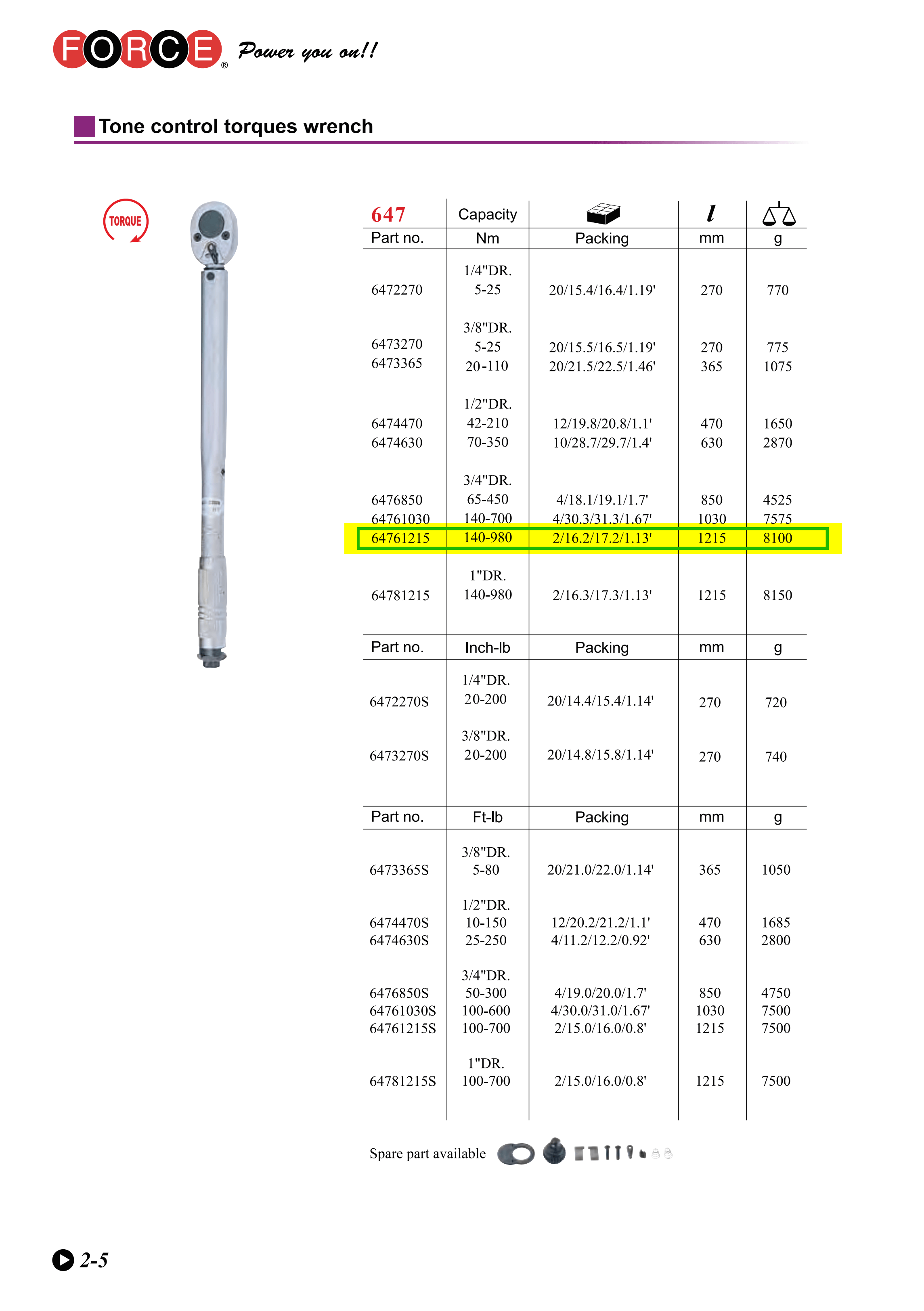 ترکمتر 980 نیوتن فورس