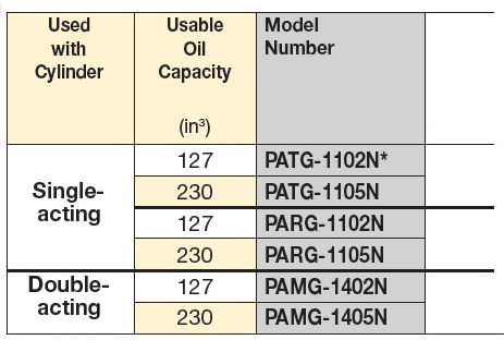 Enerpac PA-Series