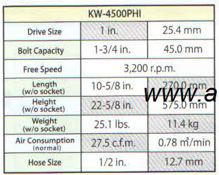  Water proof Impact wrench KW-4500PHI