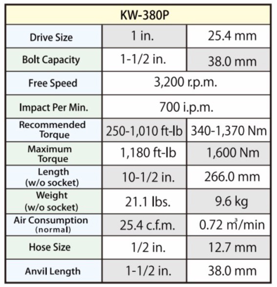 Kw-380P