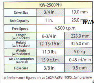 Water proof Impact wrench KW-2500PHI