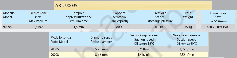 WASTE OIL EXTRACTORS